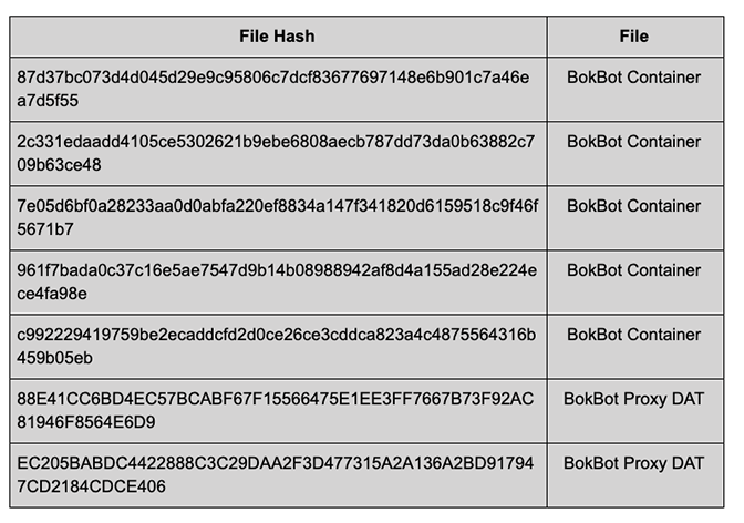 Hashes